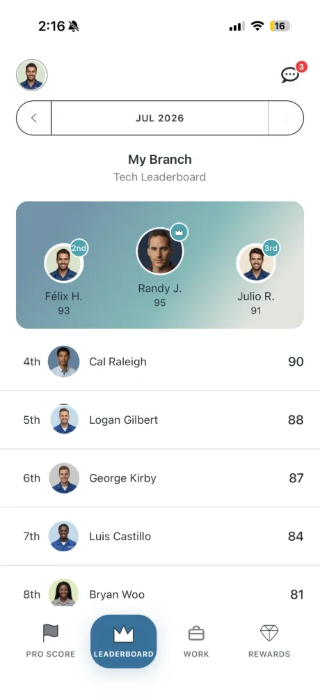 Leaderboard