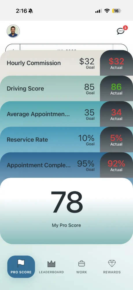 Driven One — Pro Score scorecard